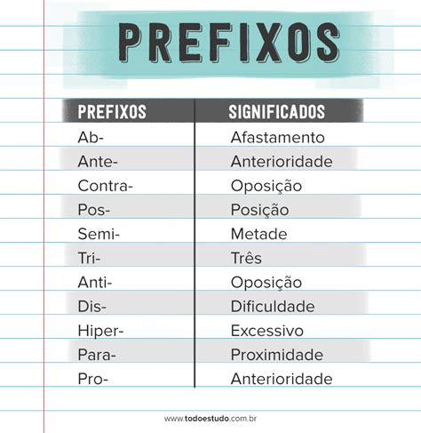 prefixo e sufixo exemplos